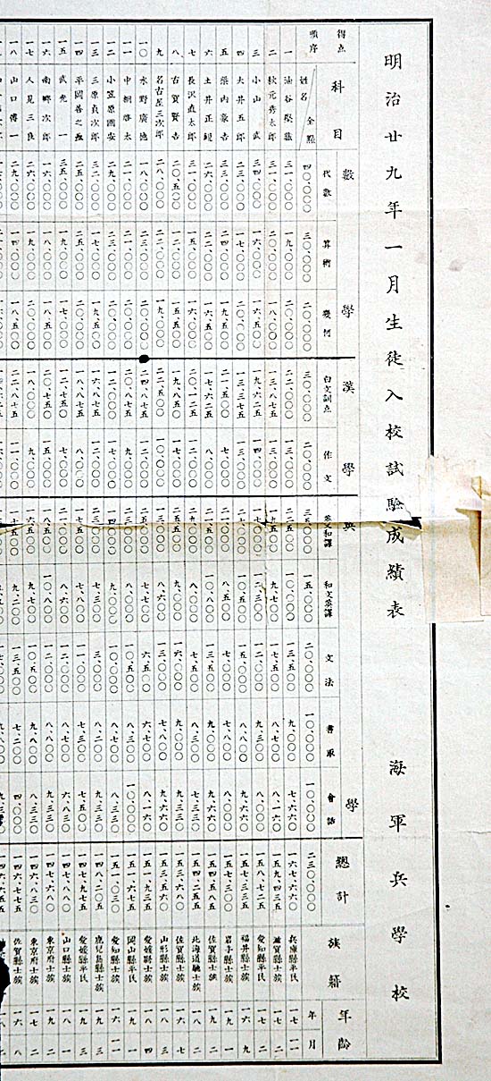 海軍兵学校　入校試験成績表の写真